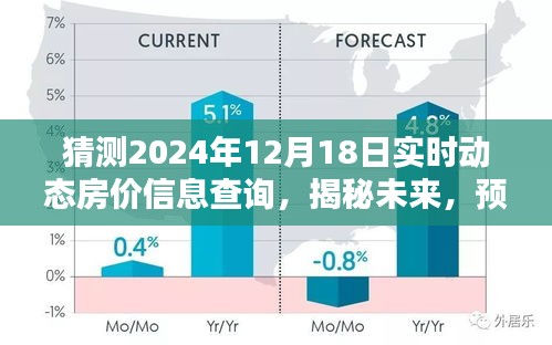 揭秘未来房价动态，预测与查询2024年12月18日实时动态房价信息