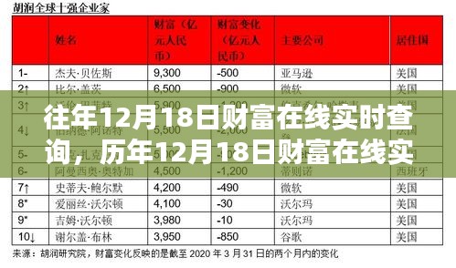 历年与实时，掌握财务动态，洞悉金融趋势在线查询系统