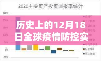 历史上的12月18日全球疫情防控实时数据深度解析报告