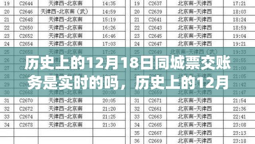历史上的12月18日，实时同城票交账务与探寻账外宁静之旅