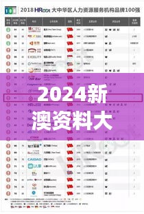 2024新澳资料大全免费354期｜助力行业发展的强大资源