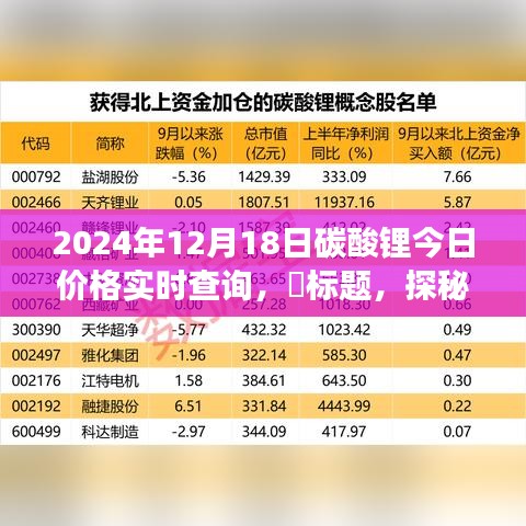 探秘自然秘境，碳酸锂价格之旅，寻找心灵宁静之道（实时更新）