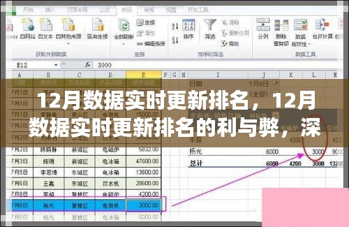 深度剖析，12月数据实时更新排名的利与弊及观点阐述