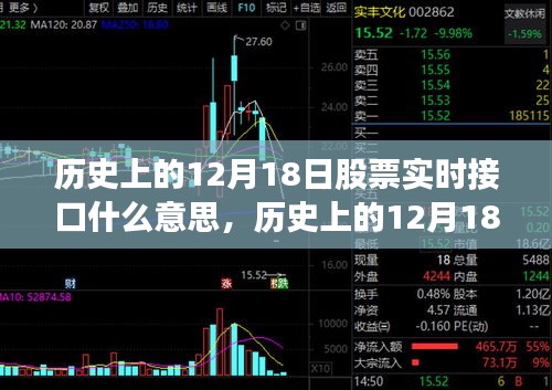 深度解析，历史上的12月18日股票实时接口特性、体验与竞品对比详解！