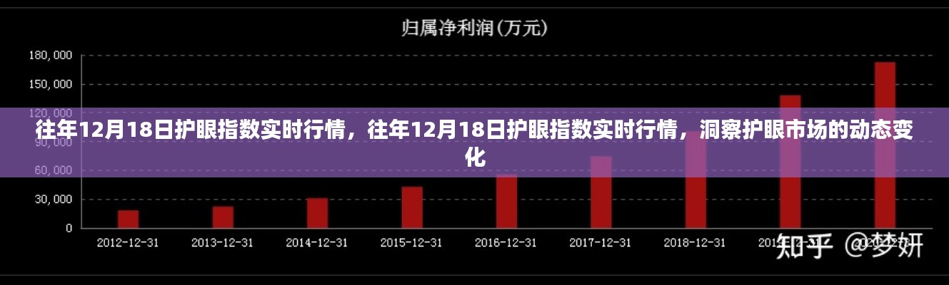 往年12月18日护眼指数实时行情深度解析，洞悉护眼市场动态变化与趋势预测