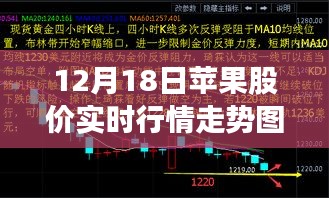探寻秘密美食店，苹果股价走势下的独特美味体验与美食之旅