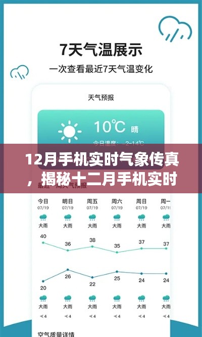 揭秘十二月手机实时气象传真，科技赋能气象监测的力量
