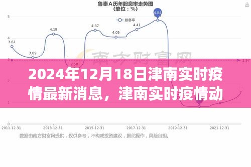 津南实时疫情动态，科技引领智能守护新时代的健康篇章（2024年12月18日最新消息）