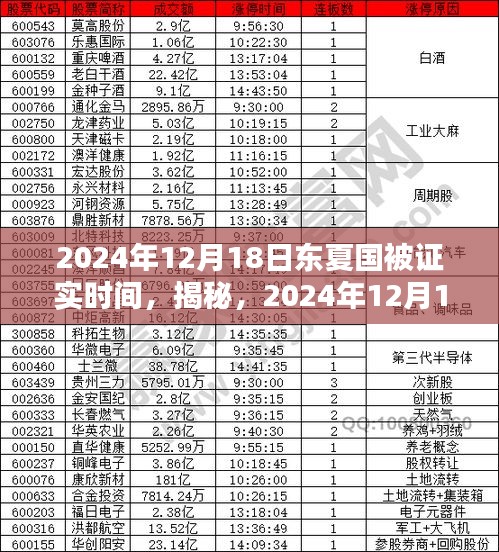 揭秘东夏国证实时刻的历史性瞬间，2024年12月18日的见证与启示