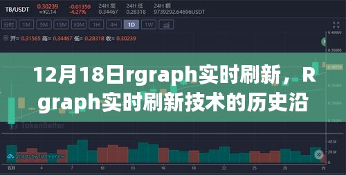 以十二月十八日为节点，Rgraph实时刷新技术的历史沿革、当前发展及其深远影响