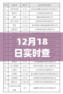 掌握实时金价动态，12月18日查金价格APP软件一览
