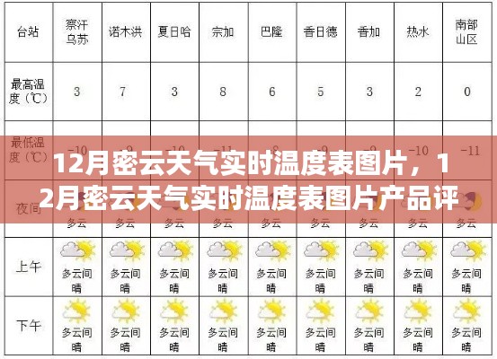 12月密云天气实时温度表图片产品评测与介绍