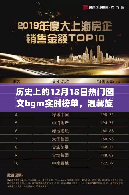 历史上的十二月十八日，温馨旋律与故事回顾的图文bgm实时榜单