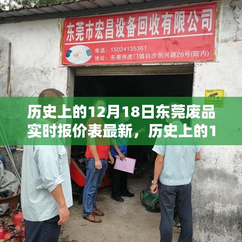 历史上的12月18日东莞废品实时报价表深度解析，最新动态与报价趋势分析