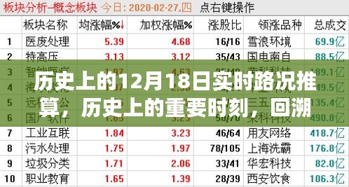 回溯历史，十二月十八日的实时路况推算之旅