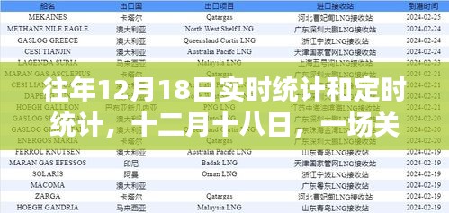 往年十二月十八日的实时统计温馨日常记录