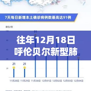 往年12月18日呼伦贝尔新型肺炎实时状况及分析