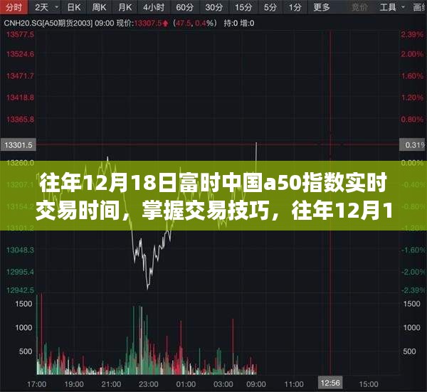 往年12月18日富时中国A50指数实时交易攻略与技巧掌握全攻略