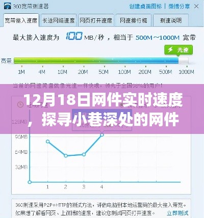 探寻小巷深处的网件奇缘，揭秘网速背后的故事