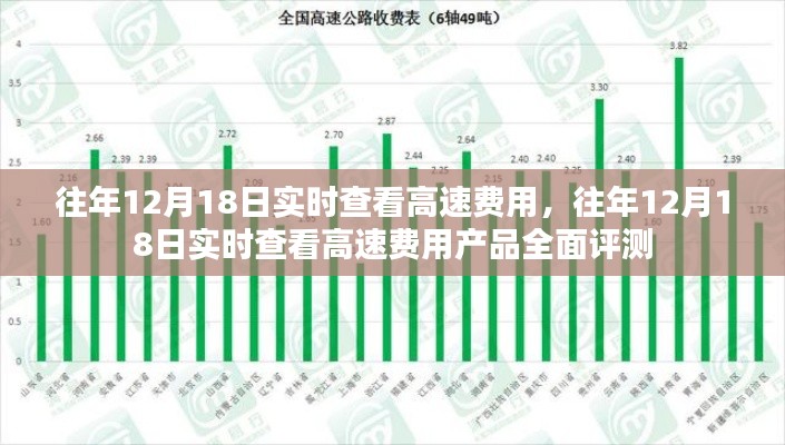 往年12月18日高速费用实时查看功能及评测概览
