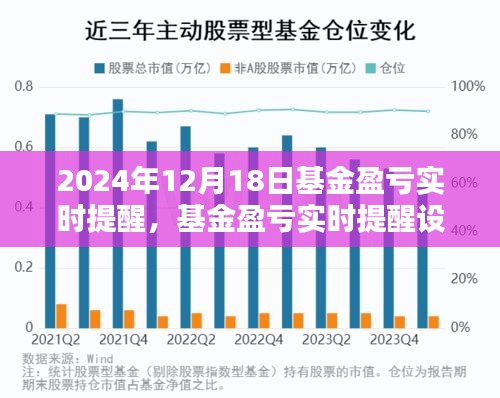 2024年基金盈亏实时提醒设置指南，操作心得与实时提醒功能详解