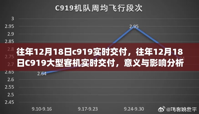 C919大型客机实时交付的意义与深远影响分析