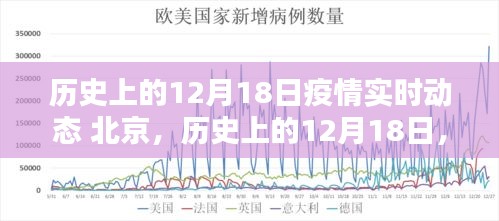 历史上的12月18日北京疫情实时动态回顾与回顾