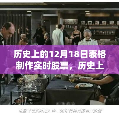 历史上的12月18日股市风云与实时股票表格制作概览