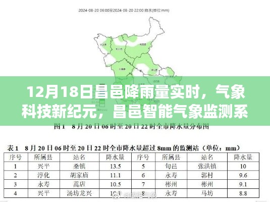 12月18日昌邑实时降雨量监测，气象科技新纪元下的智能体验之旅