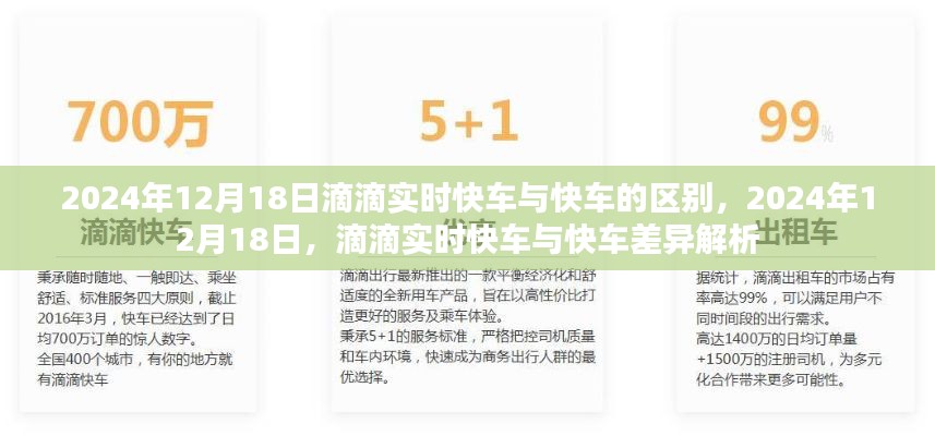 滴滴实时快车与快车差异解析，2024年12月18日最新解读