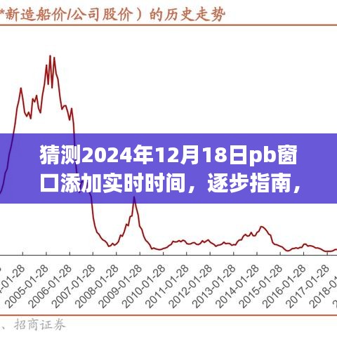 逐步指南，猜测并添加实时时间至PB窗口（适用于初学者与进阶用户）