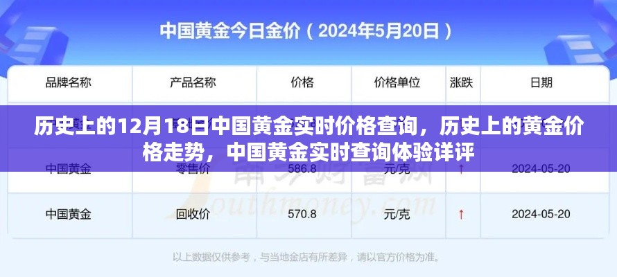 中国黄金实时价格查询回顾，历史走势与体验详评