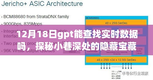探秘小巷深处的隐藏宝藏，实时数据GPT加持的特色小店，揭秘其数据查询能力（12月18日GPT实时数据查找功能解析）
