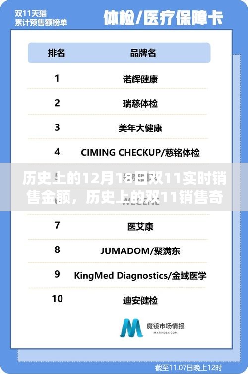 双11销售奇迹与探寻自然美景的心灵之旅，历史上的销售数据与探索之旅回顾