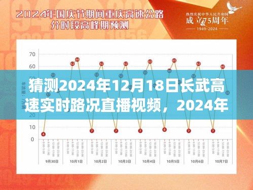 2024年12月18日长武高速实时路况直播，一路风云的微观洞察