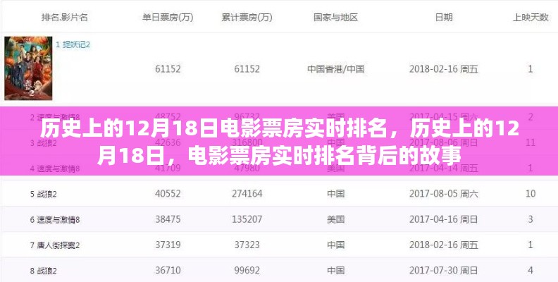 揭秘历史上的十二月十八日电影票房实时排名背后的故事