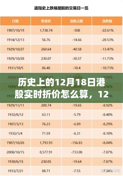 历史上的12月18日港股实时折价揭秘与股市温情故事回顾