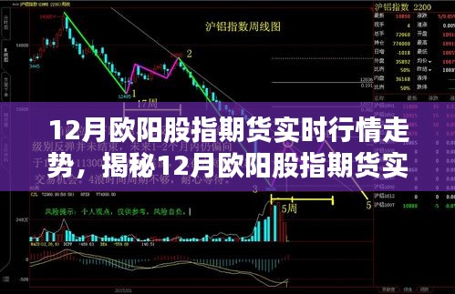 揭秘，三大要点深度解析欧阳股指期货行情走势，实时行情走势解析（附最新数据）