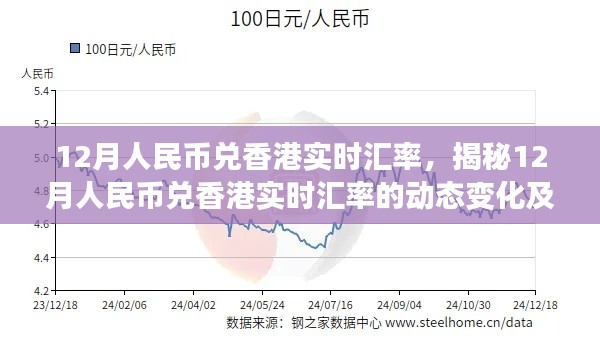 揭秘，12月人民币兑香港实时汇率动态变化及影响因素解析