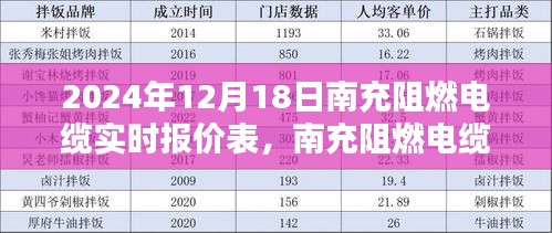 掌握电缆报价全流程，南充阻燃电缆实时报价表（最新更新）
