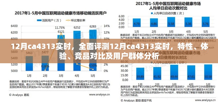 全面解析12月ca4313实时，特性、体验、竞品对比及用户群体深度分析