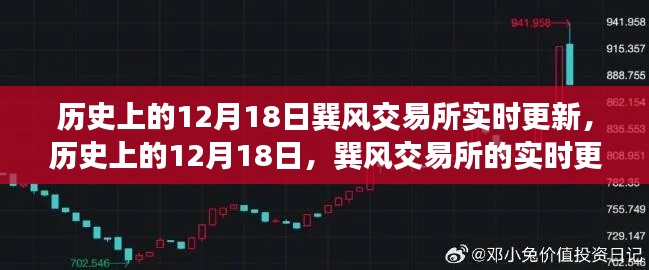 历史上的12月18日巽风交易所数字资产里程碑事件回顾与实时更新