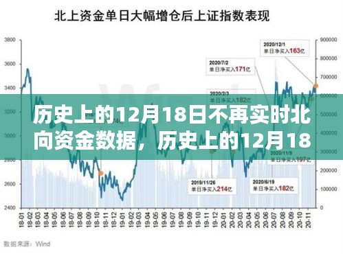 历史上的12月18日北向资金数据波动深度分析与观点阐述