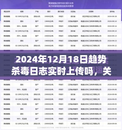 关于趋势杀毒日志实时上传的技术探讨，能否在特定日期（如2024年12月18日）实现实时上传功能