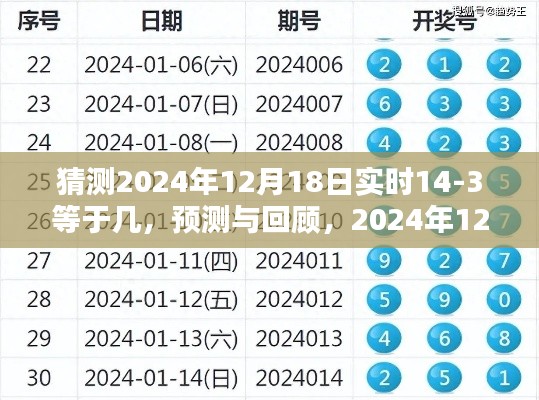 揭秘数字奥秘，预测与回顾，解析未来日期（以2024年12月18日为例）的实时数字运算结果