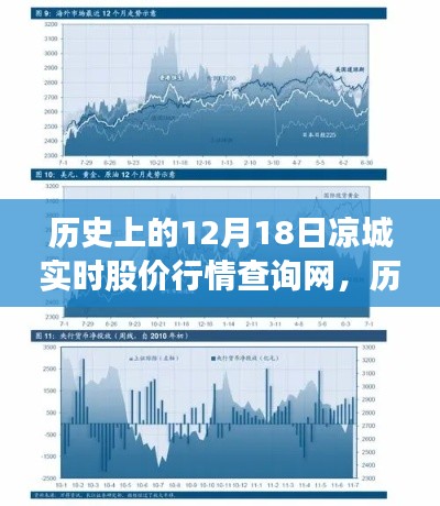 历史上的股价行情与凉城美景的邂逅之旅，实时股价查询网回顾与展望