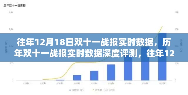 历年双十一战报深度解析，往年12月18日数据表现与深度评测报告