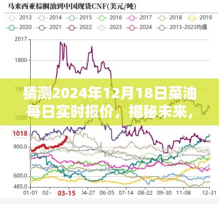 揭秘未来菜油市场走势，预测2024年菜油每日实时报价及分析走势揭秘