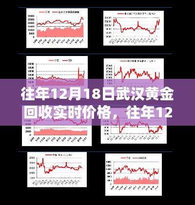 往年12月18日武汉黄金回收实时价格解析及深度探讨