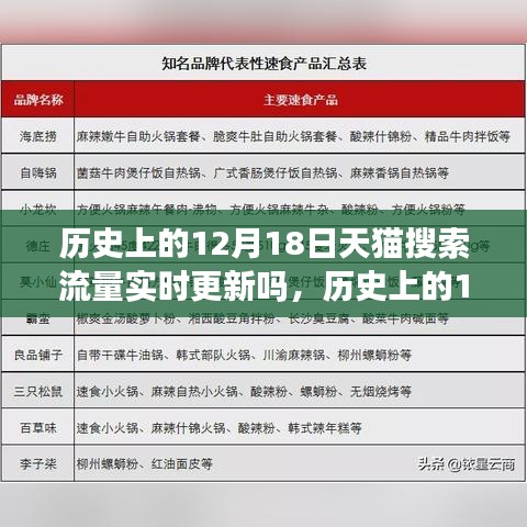 历史上的12月18日天猫搜索流量重塑与智能更新，科技引领购物体验变革